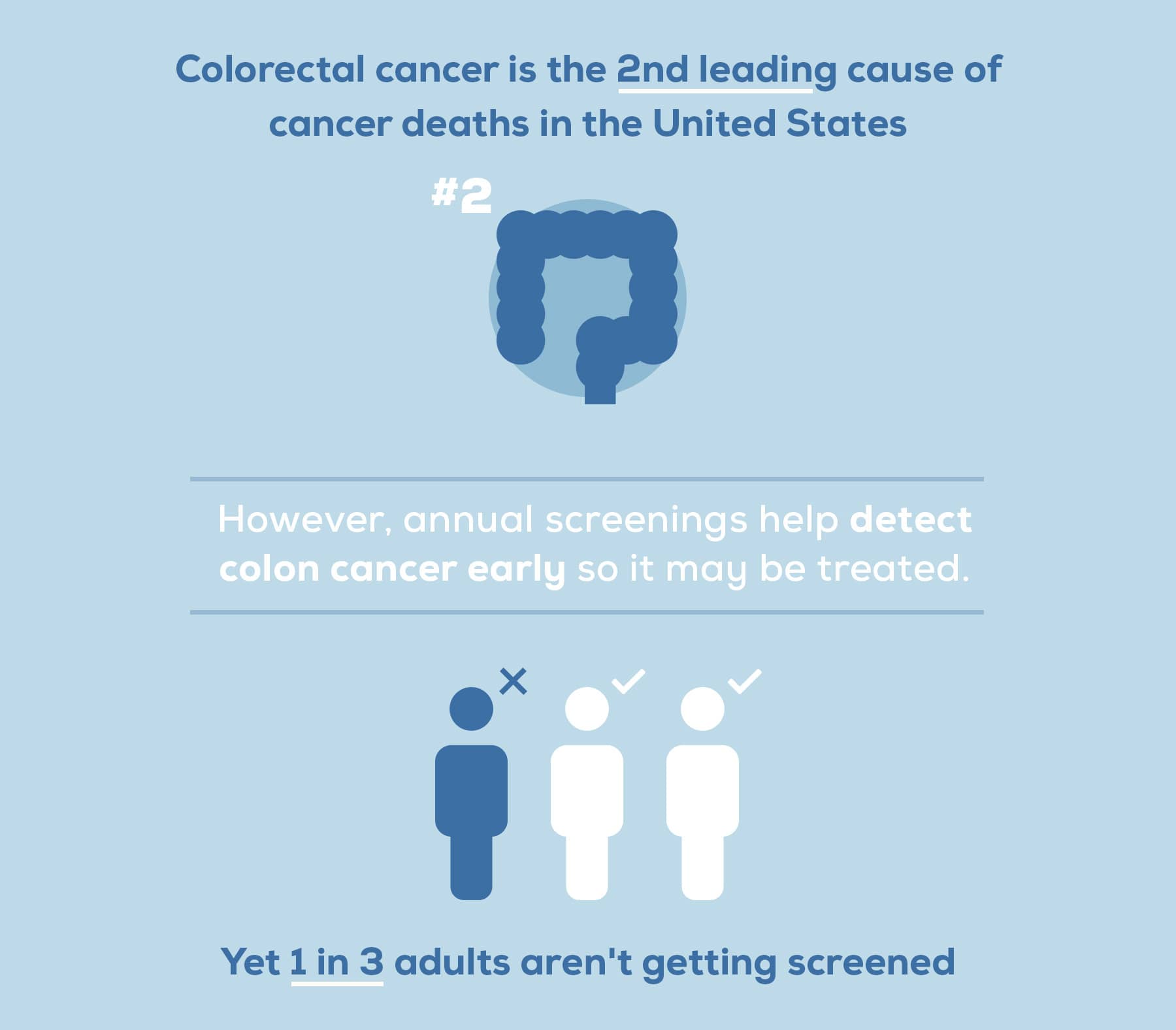 Colorectal cancer stats