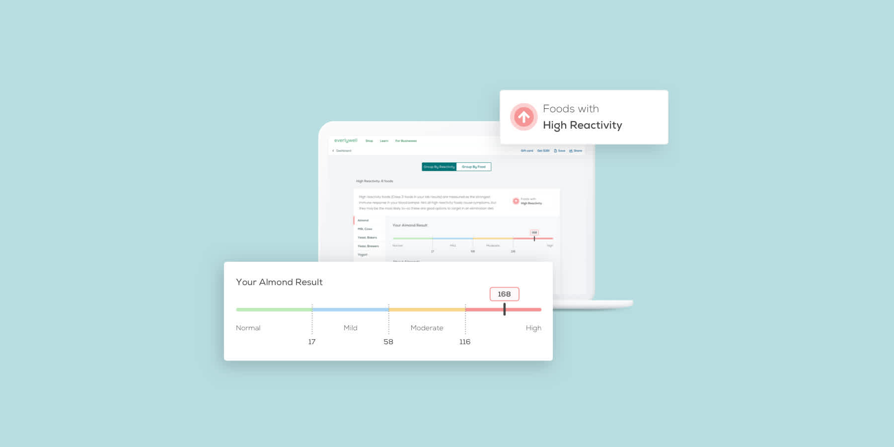 Examples of Everlywell Food Sensitivity Test digital results against a light teal background