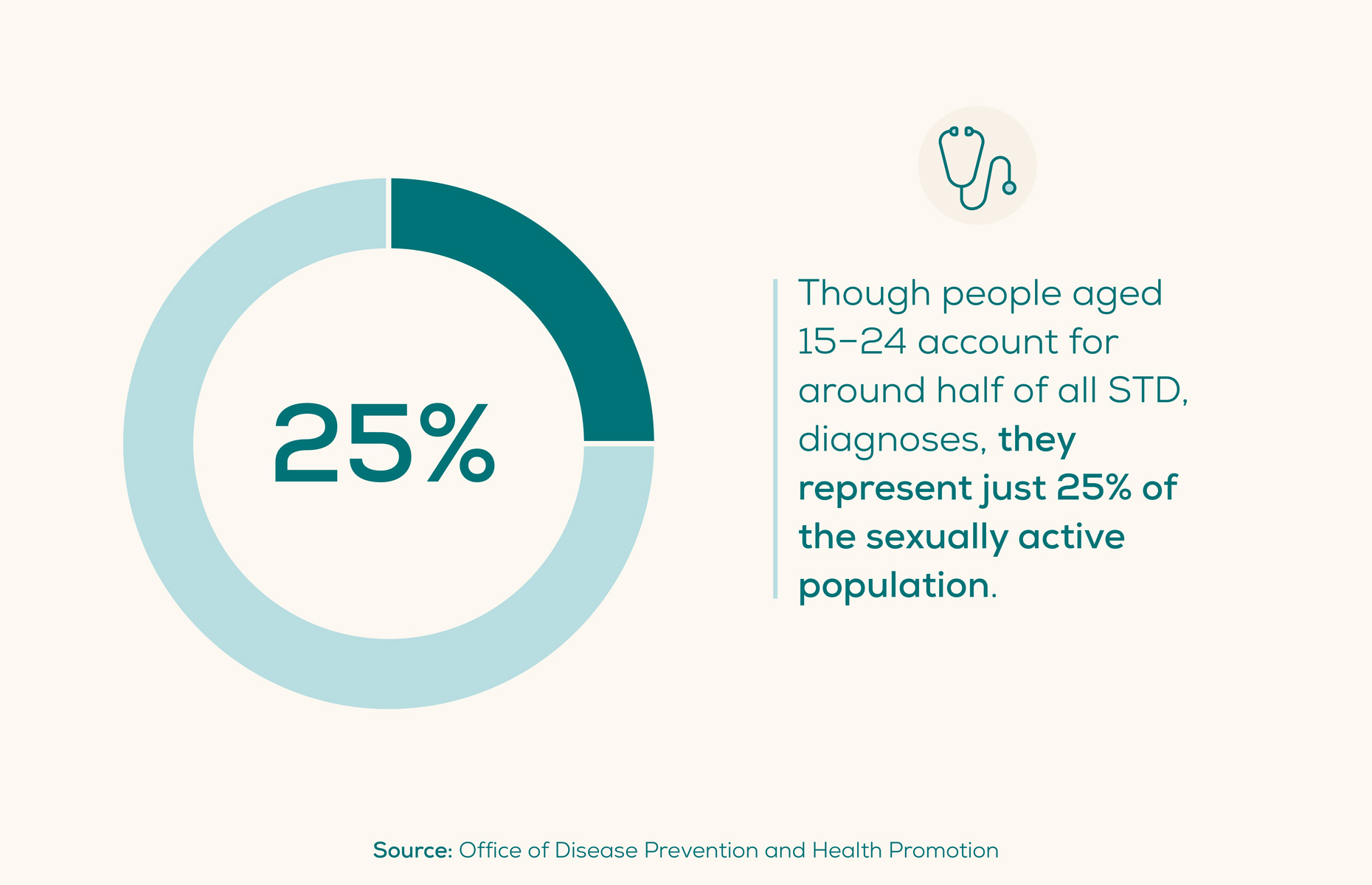 older-adults-sti-graph