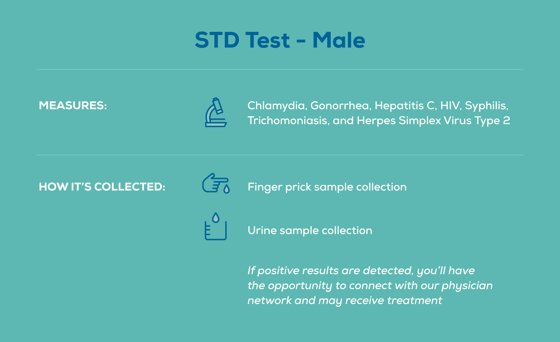 STD Test- GRAPHICS STDMALE