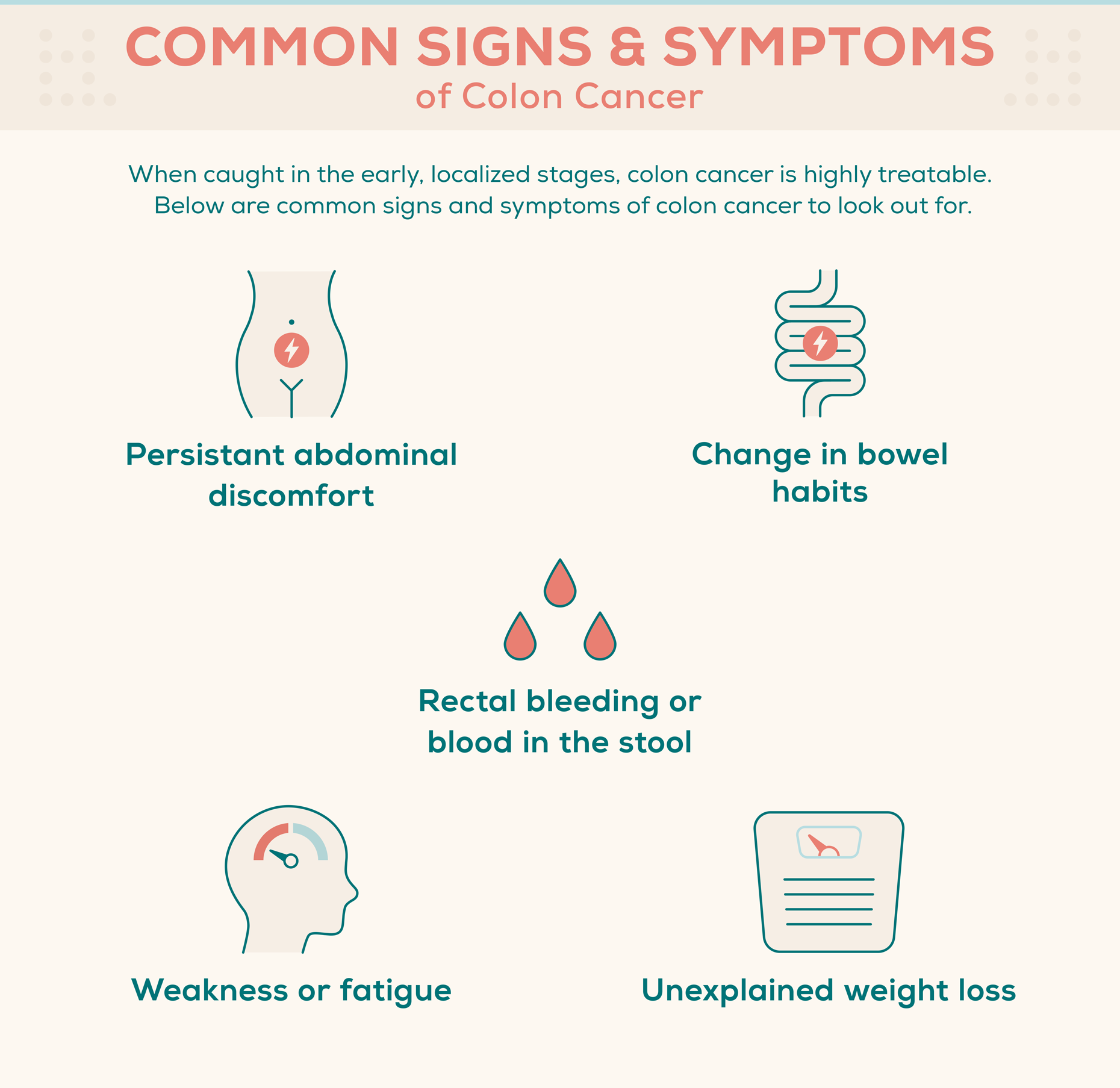 Common Signs & Symptoms of Colon Cancer