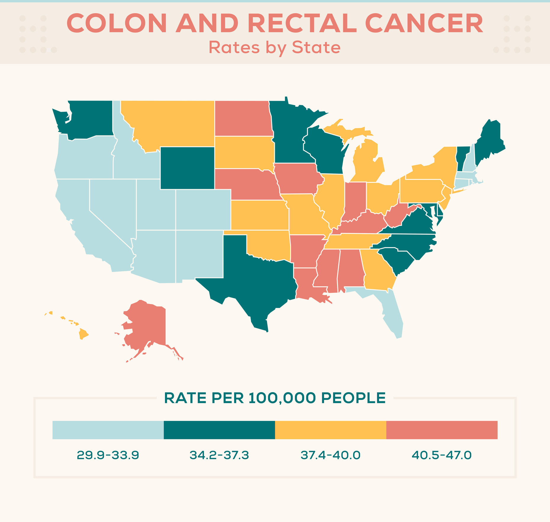 Colon and Rectal Cancer Rates by State