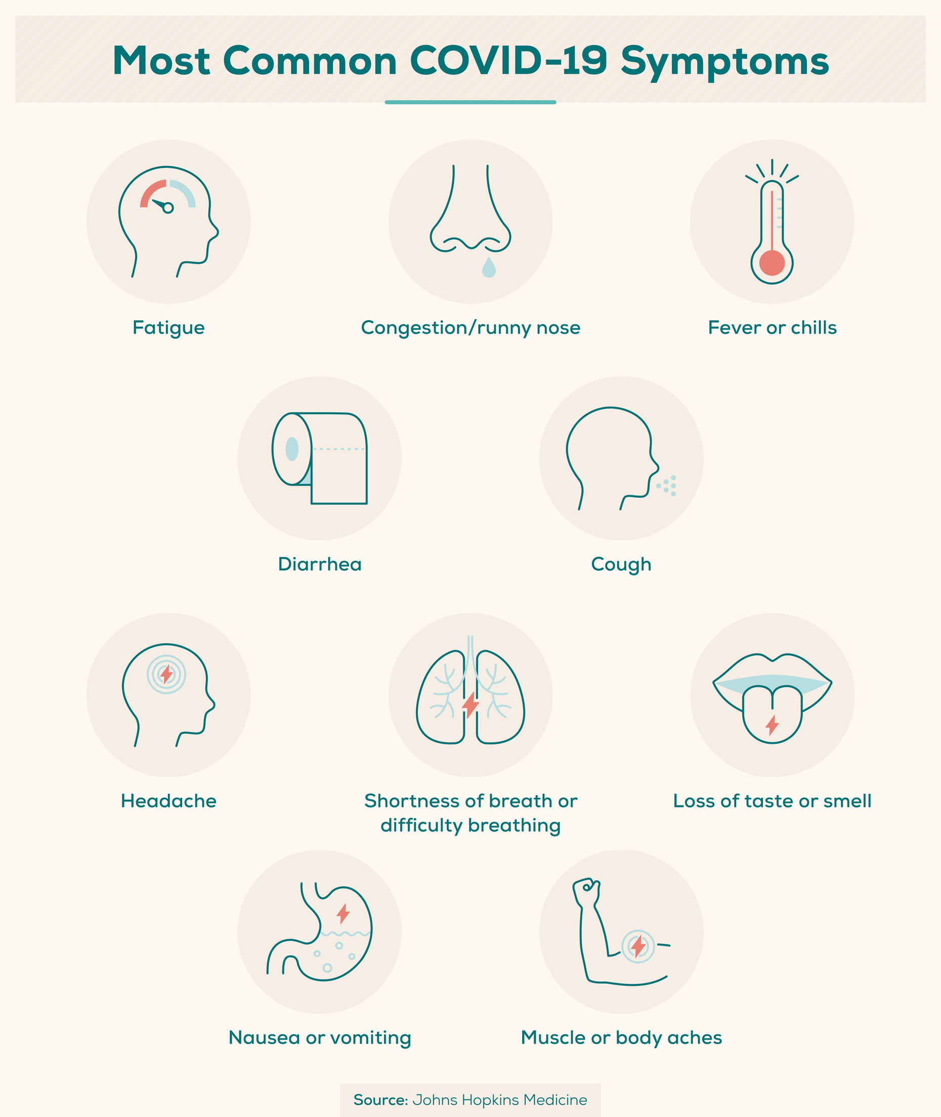 covid-19-symptoms