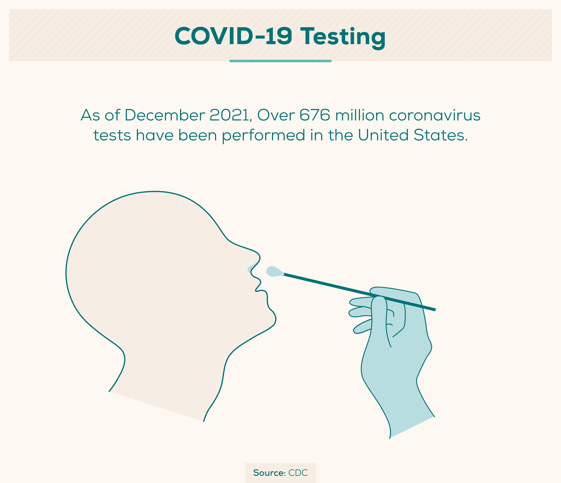 covid-19-testing