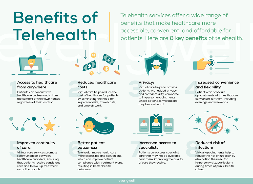 Benefits of telehealth