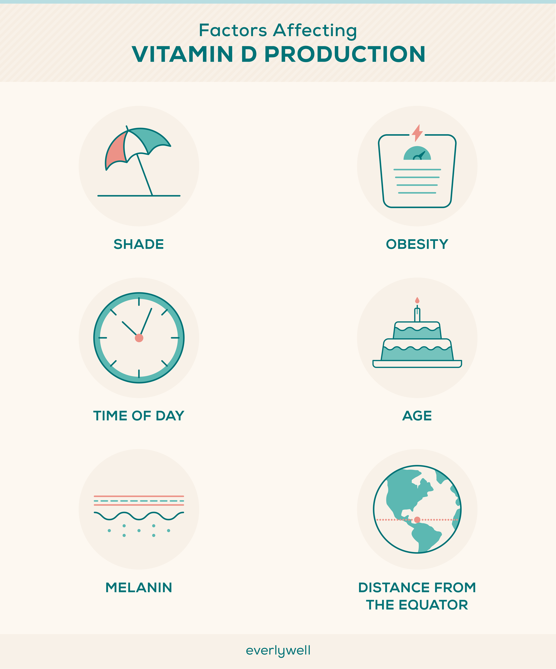 factors-affecting-vitamin-d-production