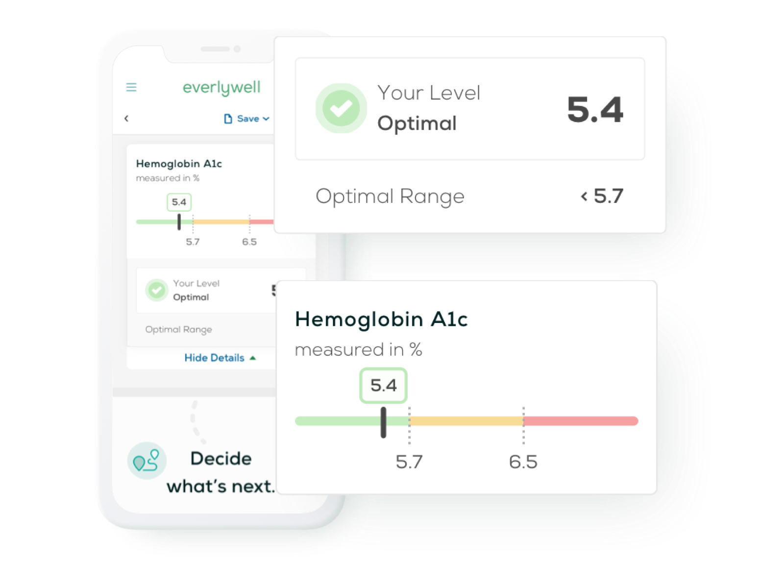 At-home HbA1c Test Results