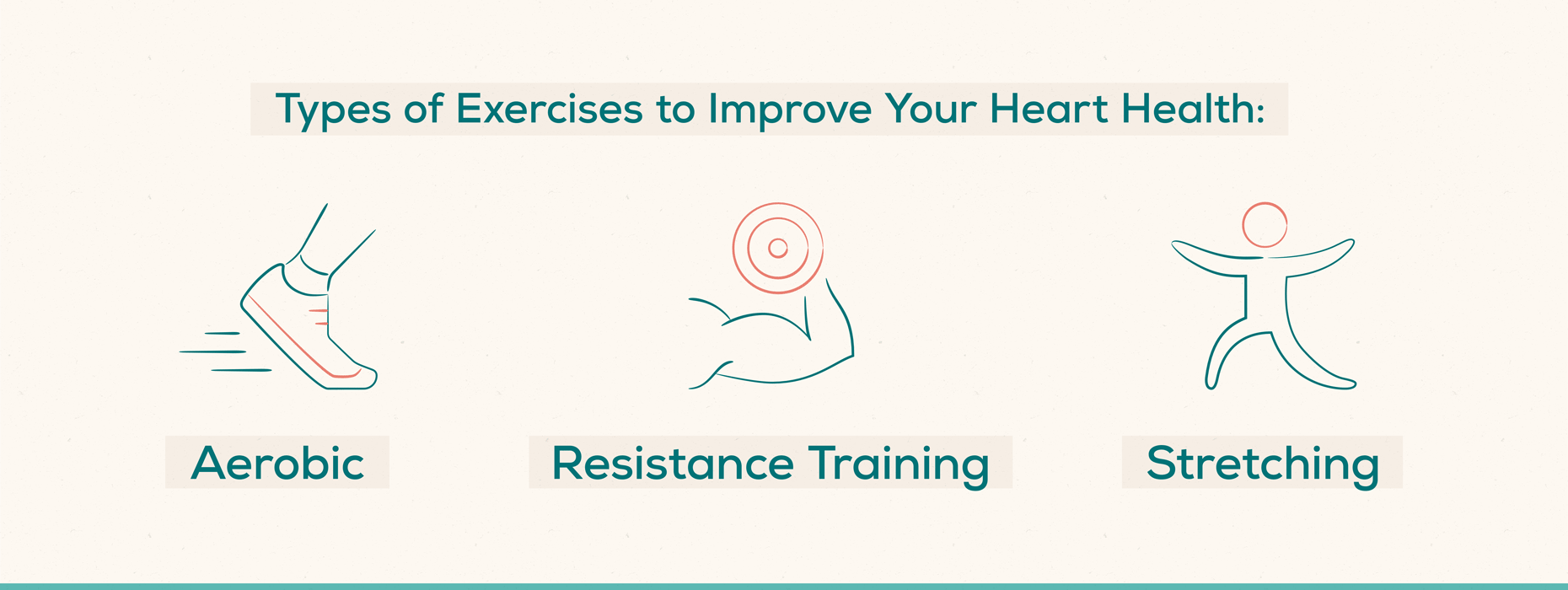 heart-healthy-exercises-types