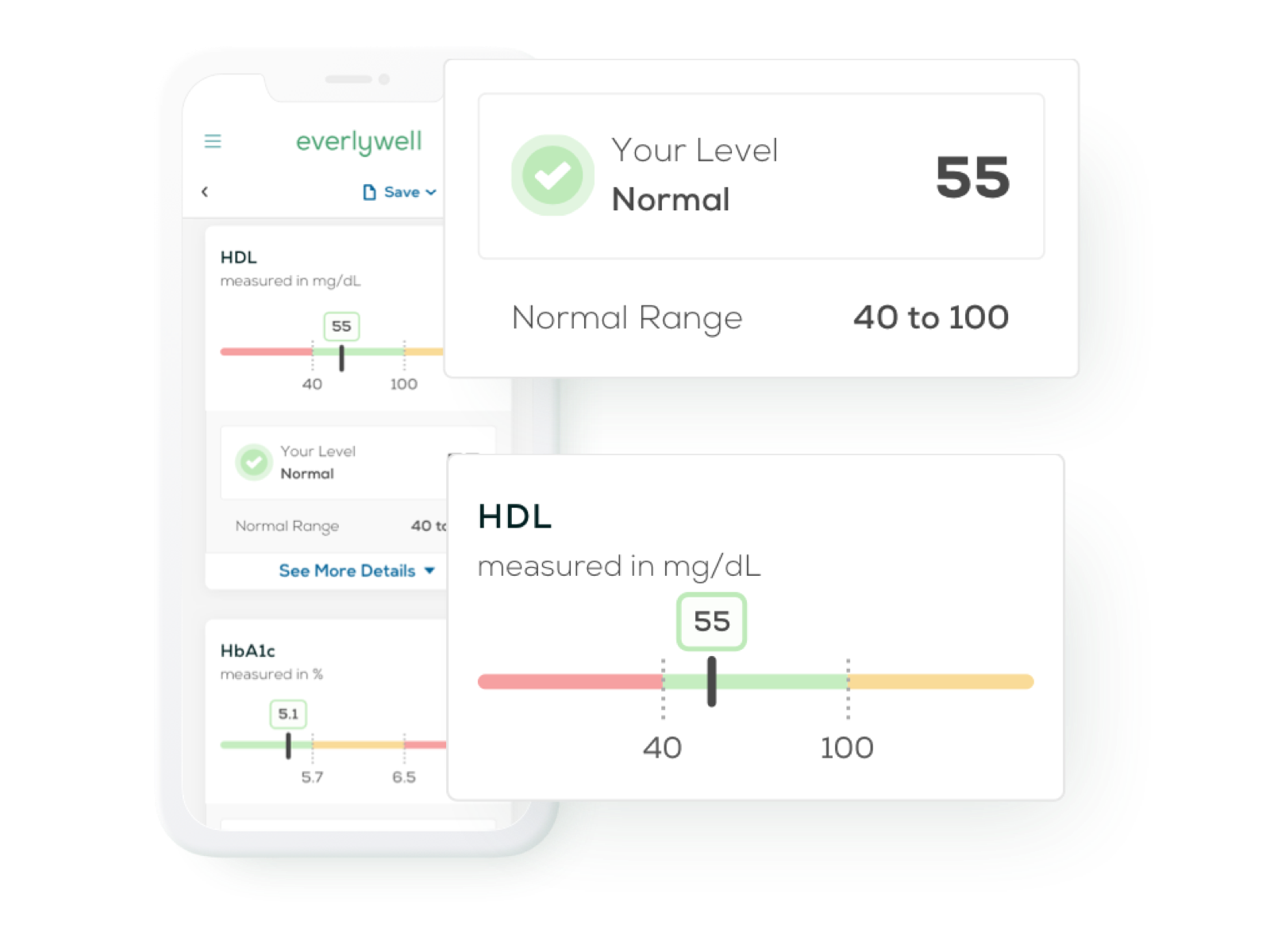 At-home Heart Health Test Results