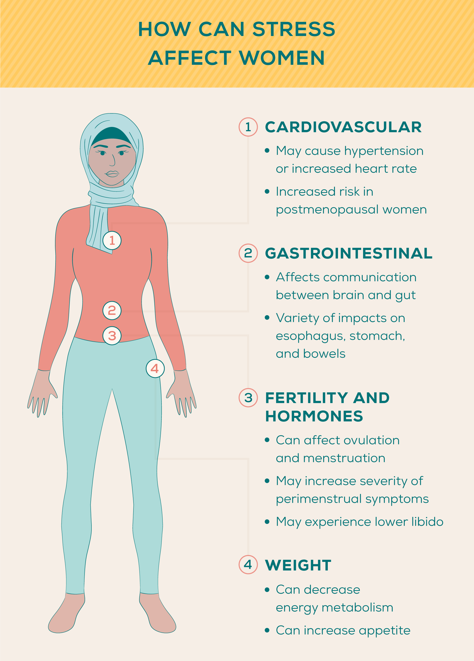 how-does-stress-affect-women