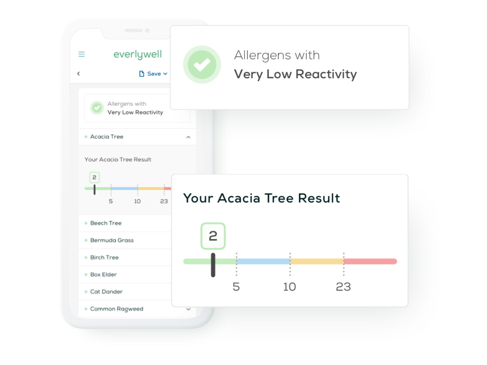 Indoor & Outdoor Allergy Test Kit Results