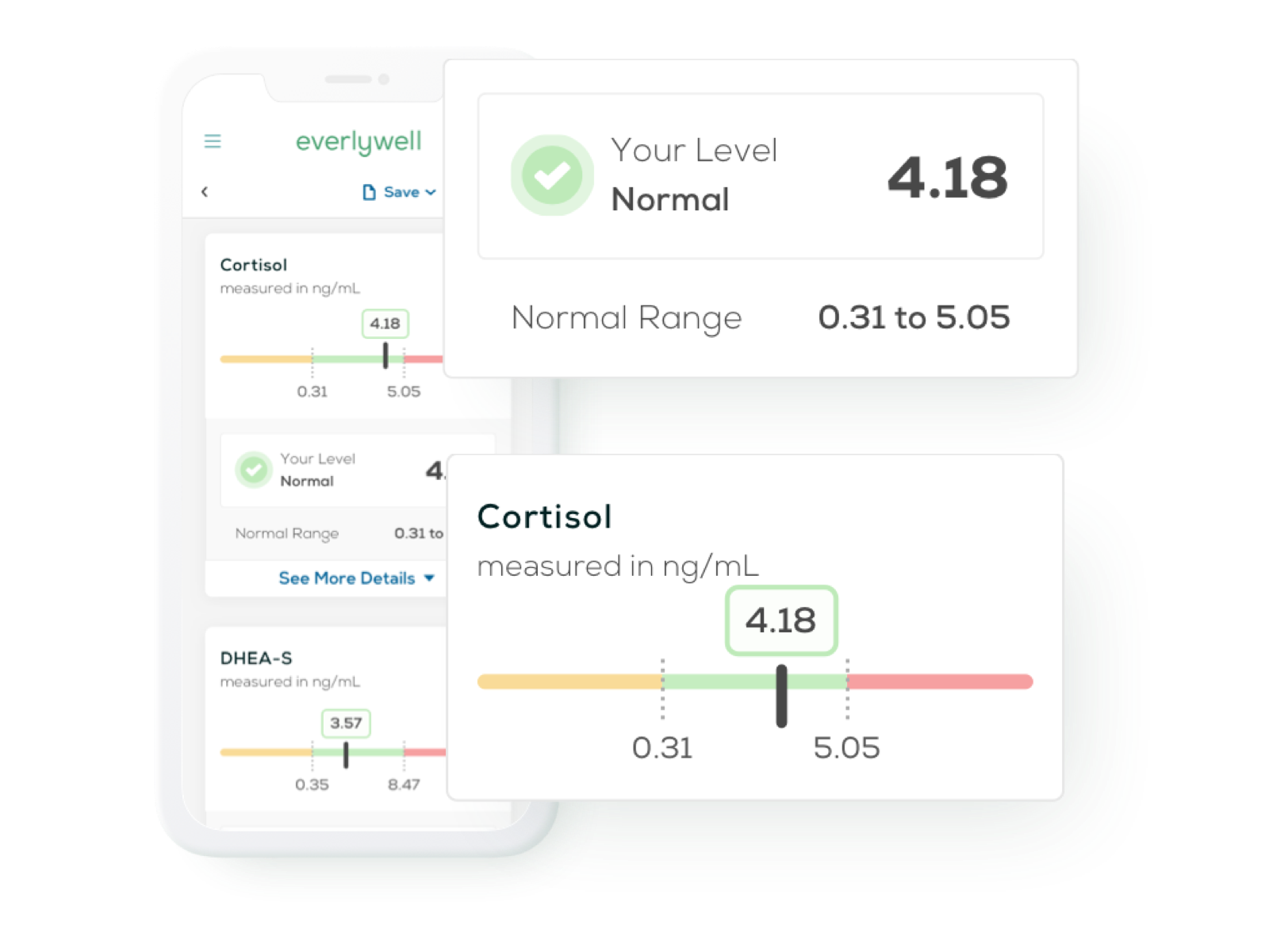 At-home Men's Health Test Results