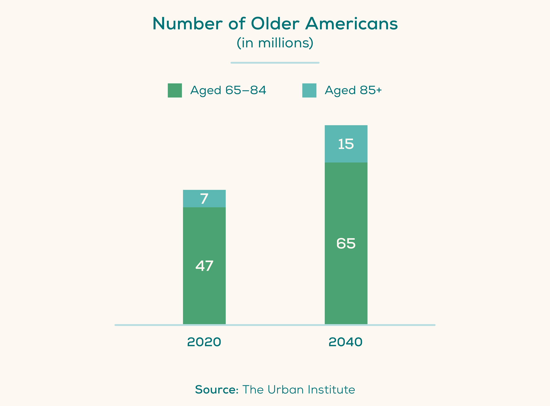 number-of-older-americans