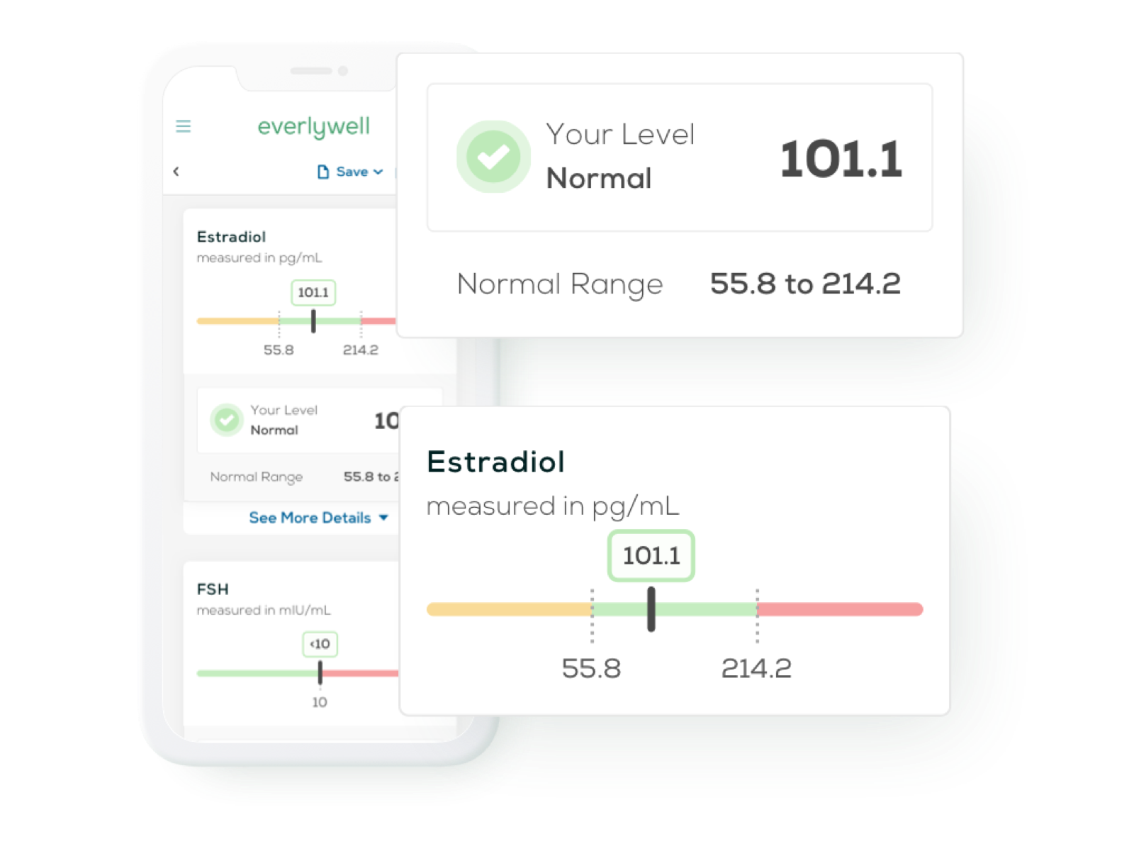 At-home Perimenopause Test Results