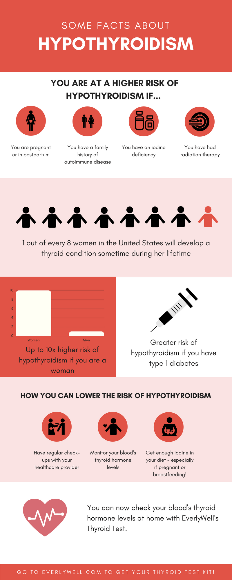 Some-Facts-About-Hypothyroidism