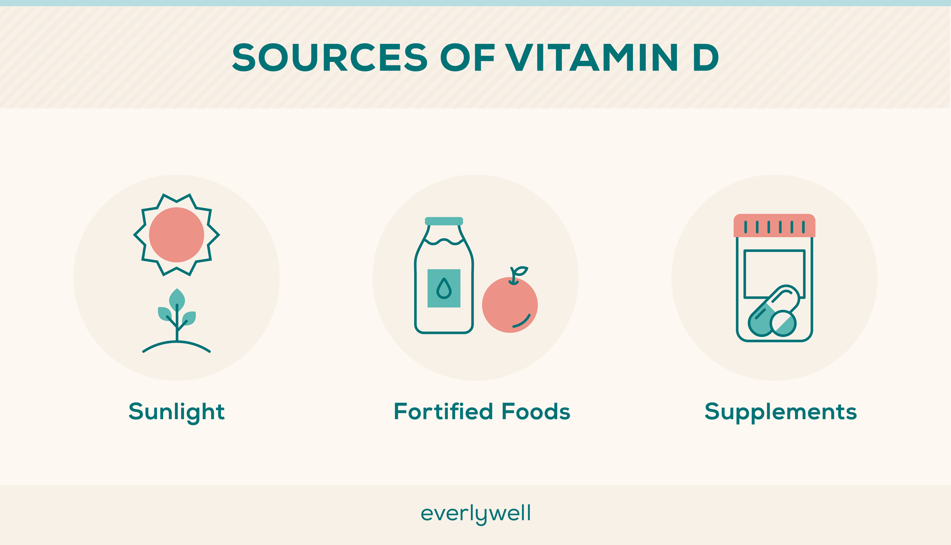 sources-of-vitamin-d