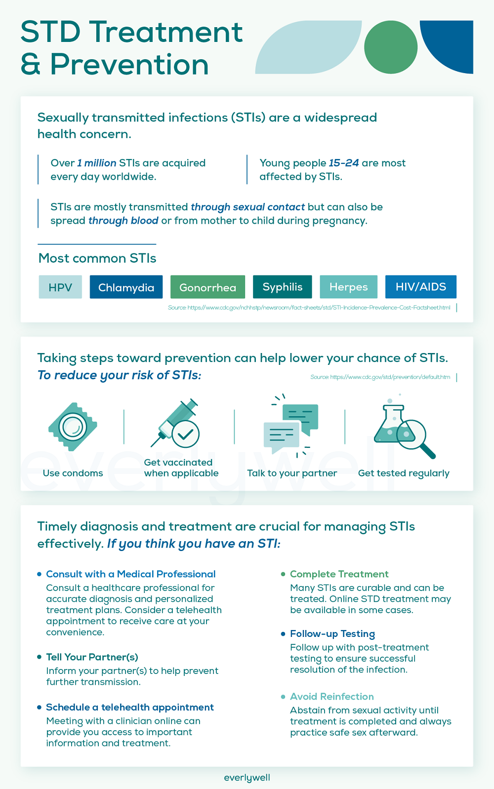 STD treatment and prevention