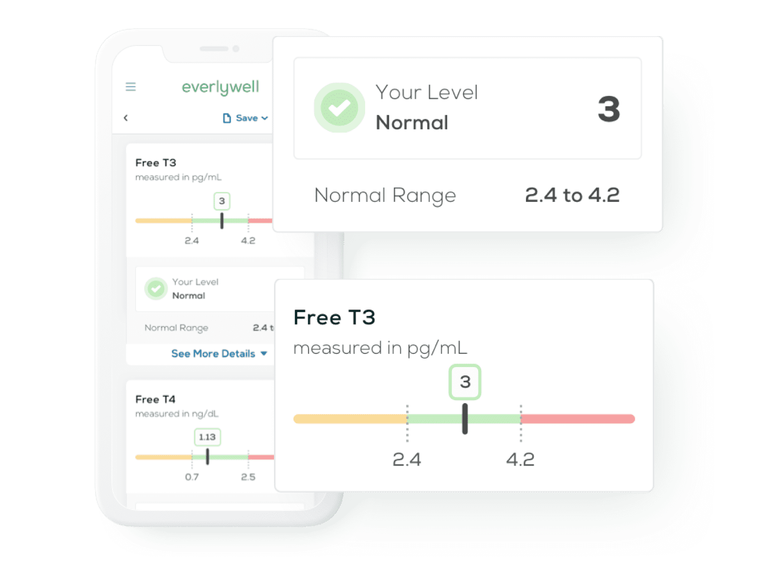 At Home Thyroid Test Results