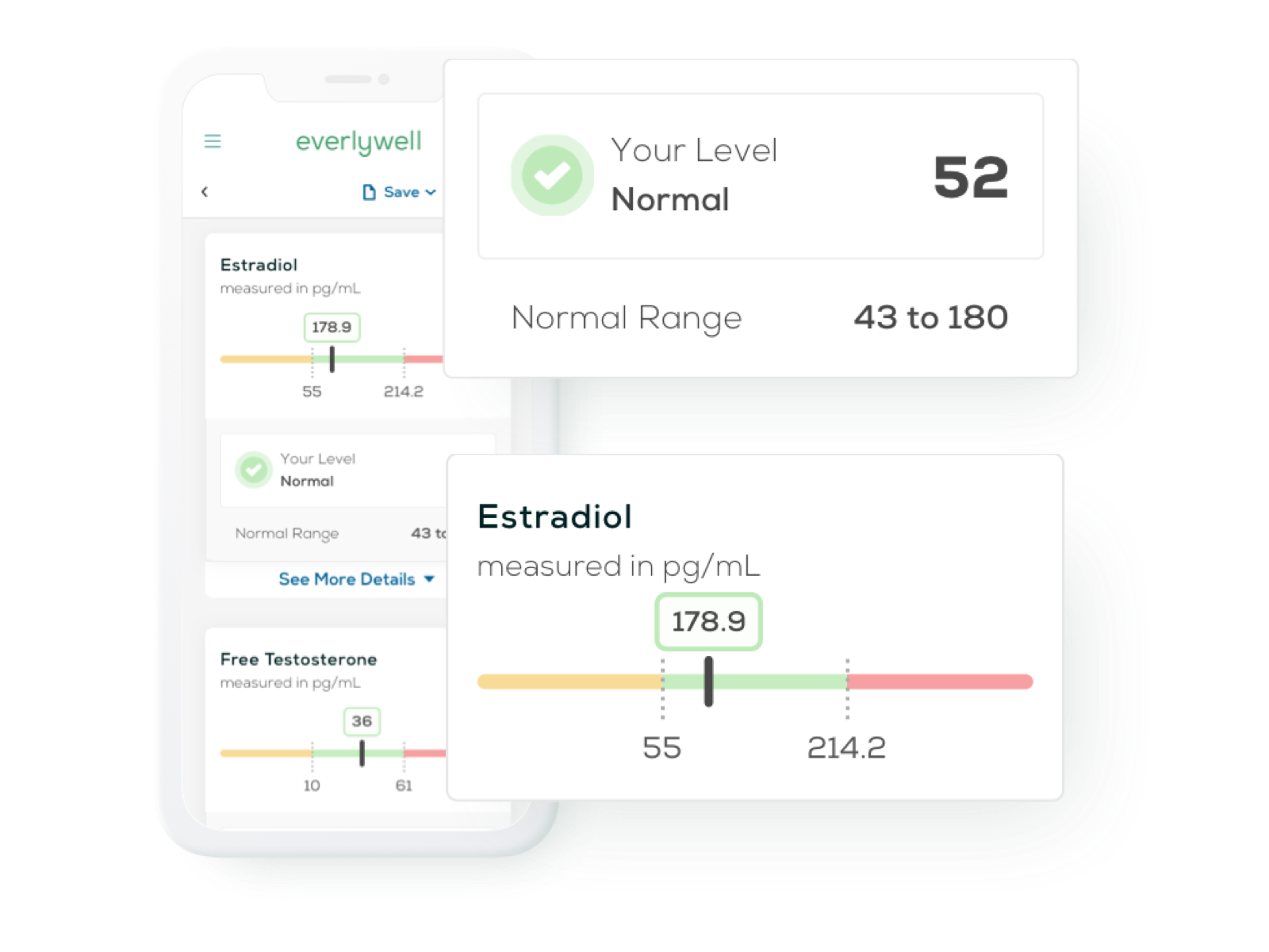 At-home Women's Fertility Test Kit Results